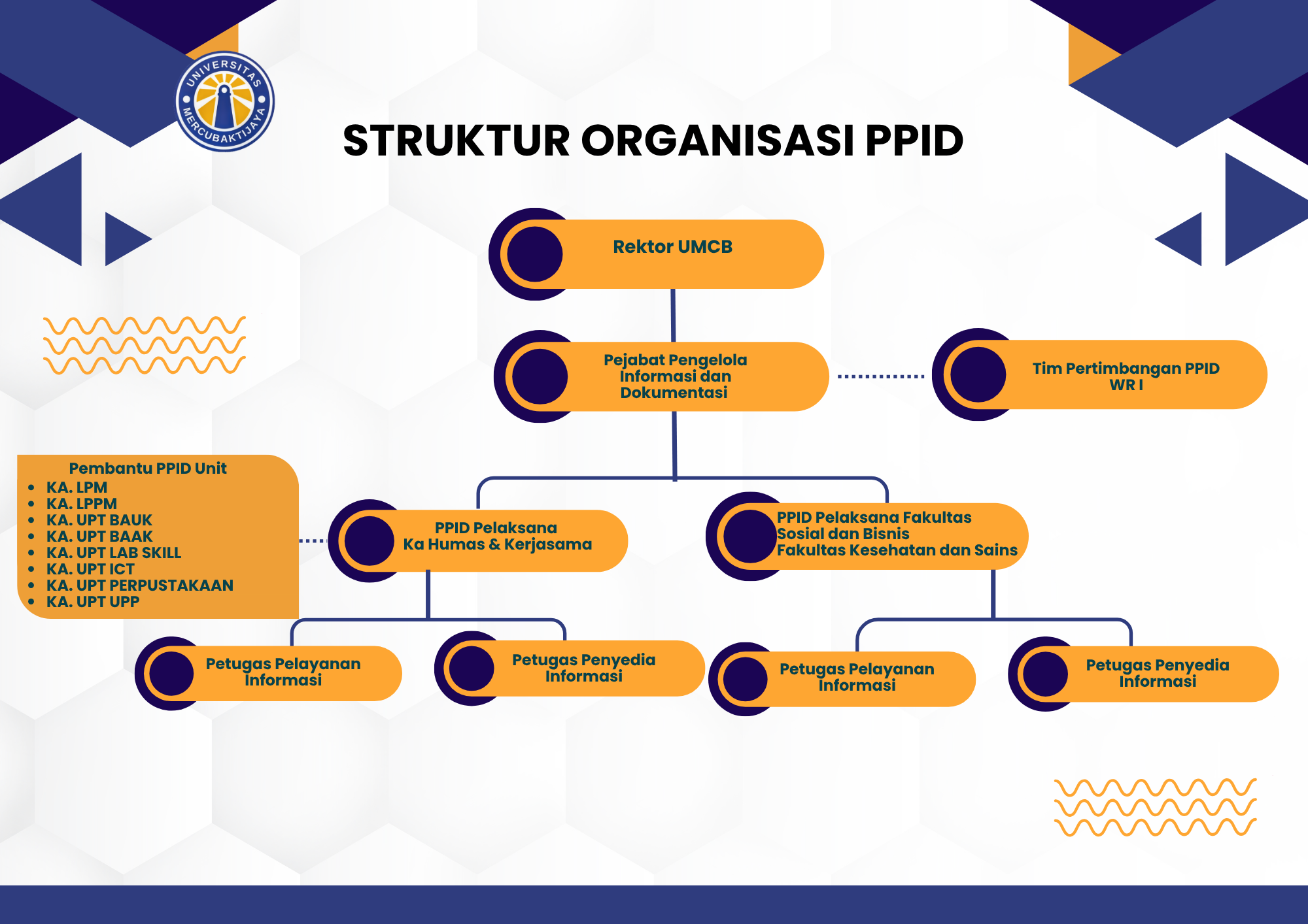 Struktur Organisasi PPID (2)